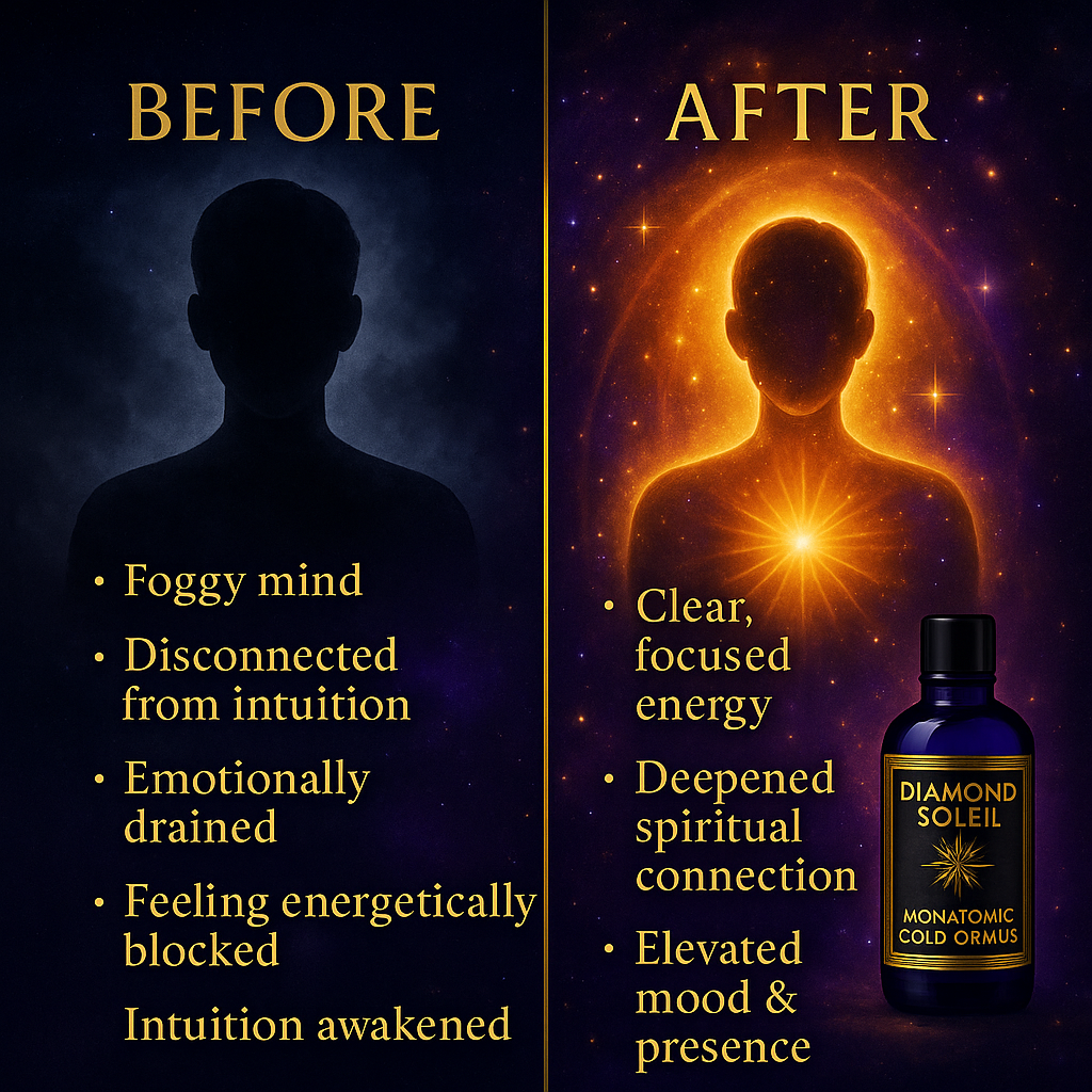 Before and after graphic showing transformation from foggy mind to glowing aura with clear benefits of clarity, energy, and DNA support.